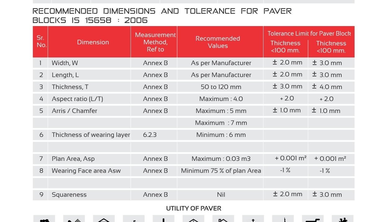 Dimension and tolerance table